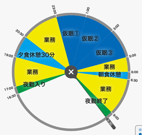 看護師は夜勤のみで給料が10万円アップ 年収 100万も夢じゃない 明細公開 Nursenglish